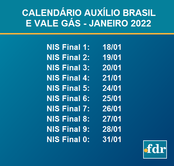 Cadastrados com NIS final 4 recebem nesta sexta-feira o Auxílio Brasil